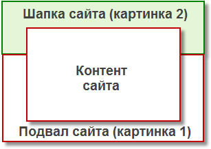 Как добавить две фоновые картинки на веб-страницу.