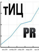 Как проверить ТИЦ и PR сайта