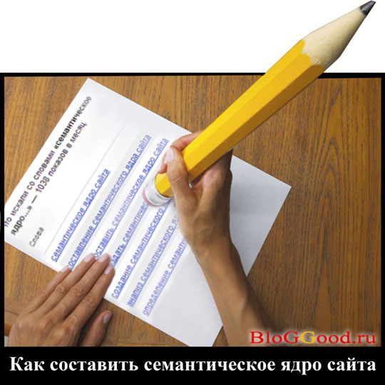 Как составить семантическое ядро сайта