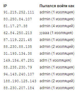 Безопасность веб сайта. Сторож блогов, плагин - Limit logins Attempts