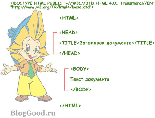 Основы HTML для начинающих "чайников". Урок-1