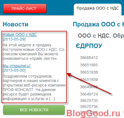 Как вывести список постов из определенной рубрики на WordPress 
