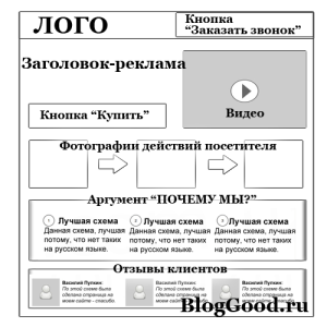 макет одностраничного сайта