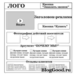 макет одностраничного сайта №2