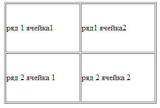 Как в HTML сделать таблицу?  Урок — 9 (для начинающих)