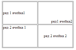 Как в HTML сделать таблицу?  Урок — 9 (для начинающих)
