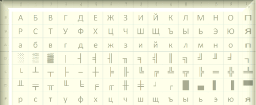 Что такое HTML кодировка?