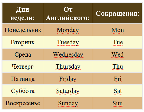 Таблица сокращений слов на дни недели