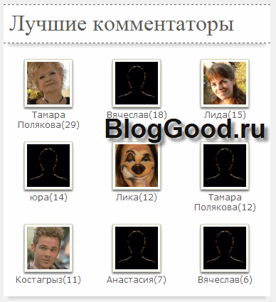 Как сделать топ комментаторов без плагина для WordPress