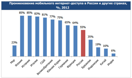 Три инструмента для тестирования мобильных версий сайта