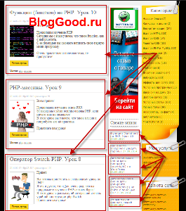 Цикл WHILE (DO-WHILE) на PHP. Урок 11