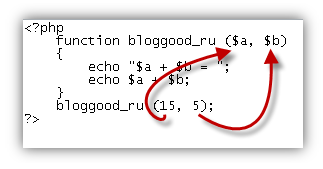 Функции (function) на PHP. Урок 10