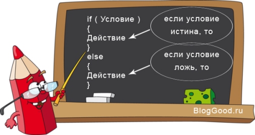 Оператор условия if-else для PHP.  Урок 6