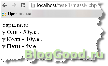 Ассоциативный PHP-массив.
