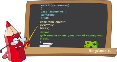 Оператор Switch-PHP. Урок 8