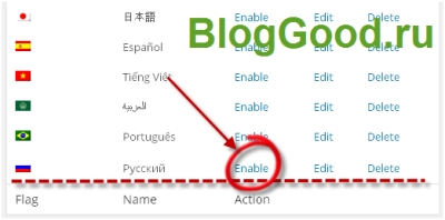 Как сделать сайт многоязычным на WordPress с плагином qtranslate