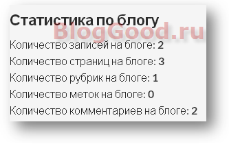 Как вывести общее количество записей, страниц, комментариев, категорий и меток на WordPress?