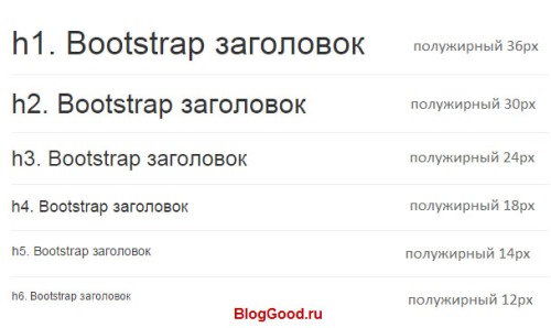 Уроки Bootstrap 3.0 для начинающих (5-й урок) – работа с текстом