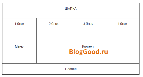 Уроки Bootstrap 3.0 для начинающих (4-й урок) – сетка