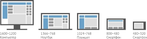 Фреймворк (framework) для создания сайта
