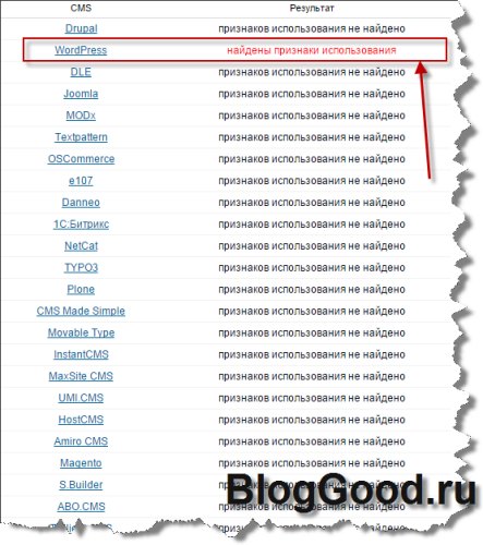 Как узнать, на каком движке сделан сайт?