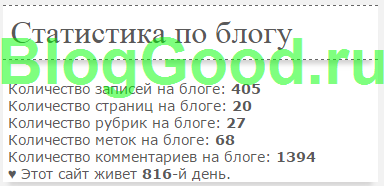 Итог работы за 2014 год - bloggood.top! 