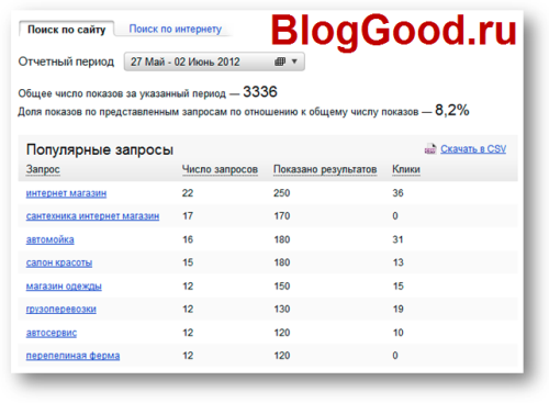 Яндекс.Поиск для сайта — готовое решение для организации поиска