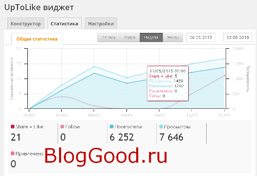 статистика «uptolike»