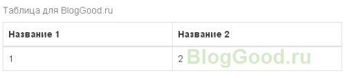 Уроки Bootstrap 3.0 для начинающих (8-й урок) – таблицы