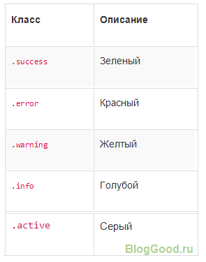 Цветные строки таблицы