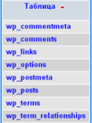 5 простых шагов для смены префикса таблиц БД в WordPress