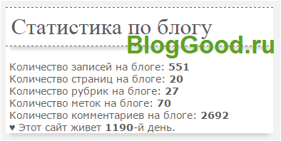 Итог работы за 2015 год!