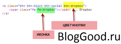 Иконки и кнопки социальных сетей bootstrap3