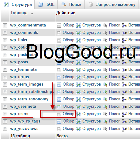Как поменять логин в WordPress