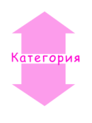 Сортировка рубрик для сайта Wordpress