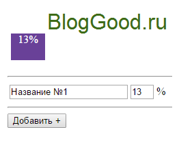 Создание графики на Javascript