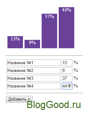 Создание графики на Javascript
