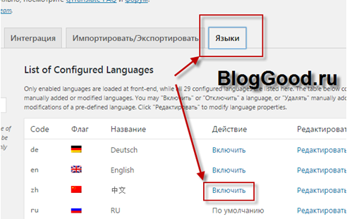 Плагин для мультиязычности сайта wordpress – «qTranslate-X»