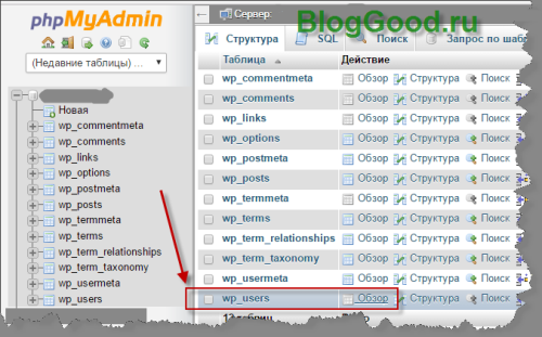 Забыл пароль от WordPress – что делать?