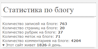 С Днем Рождения, bloggood.top!
